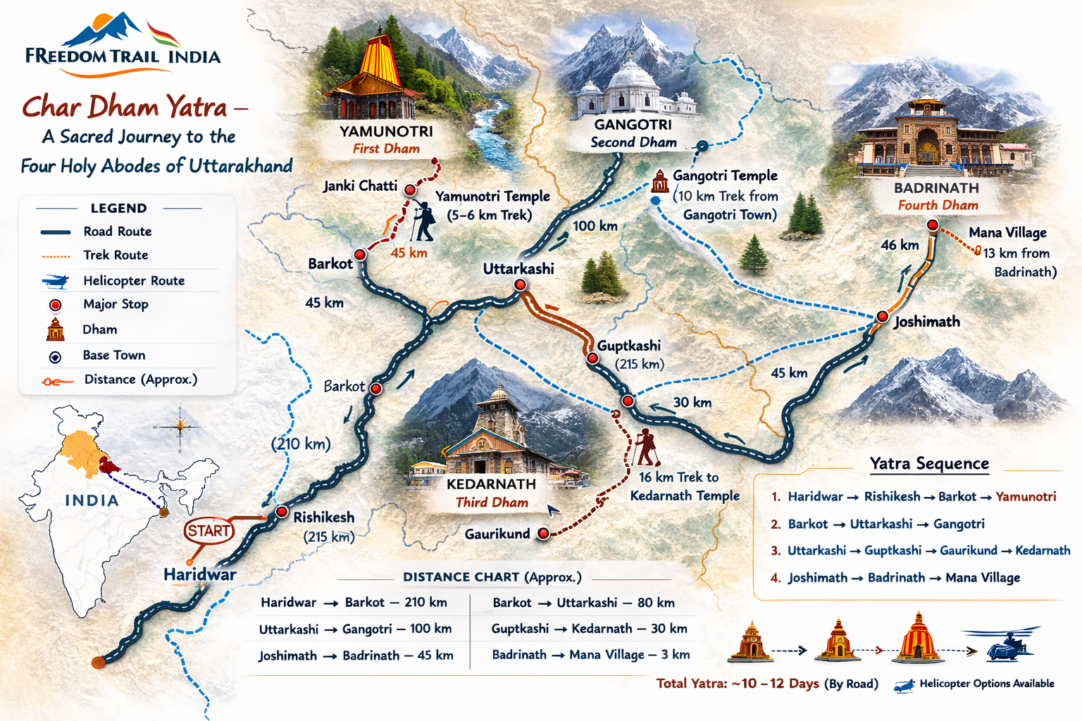 Char Dham Route Map